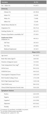 Predictors of functioning in treatment-resistant schizophrenia: the role of negative symptoms and neurocognition